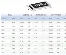 Маркировка SMD резисторов, размеры, онлайн калькулятор